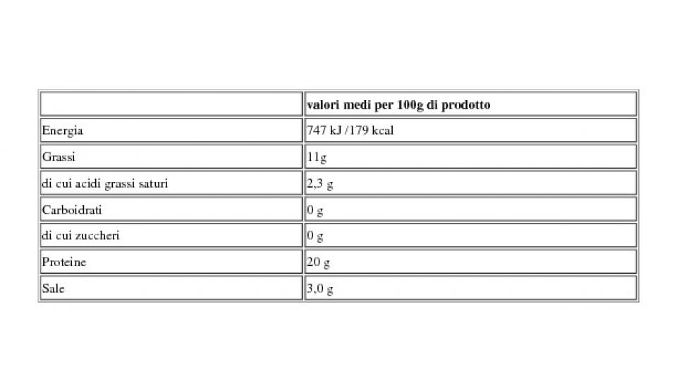 Norwegian Smoked Salmon 0,050 Kg