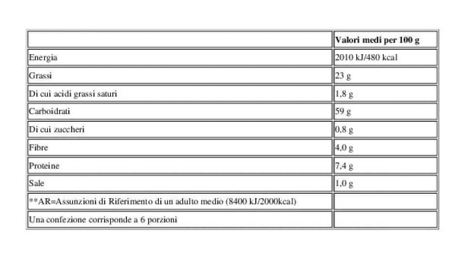 La Tina Prodotta con Metodo Artigianale al Gusto Peperoncino