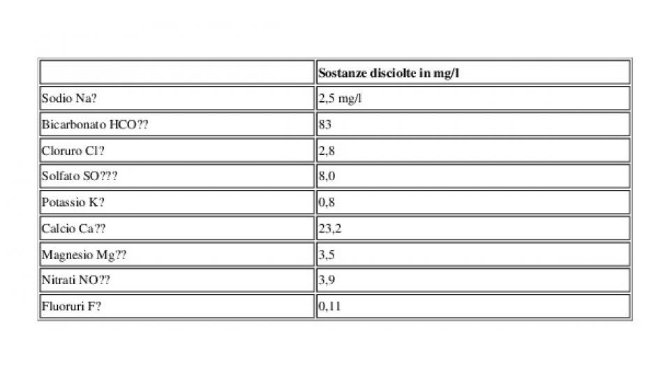 Naturale 1,5 l