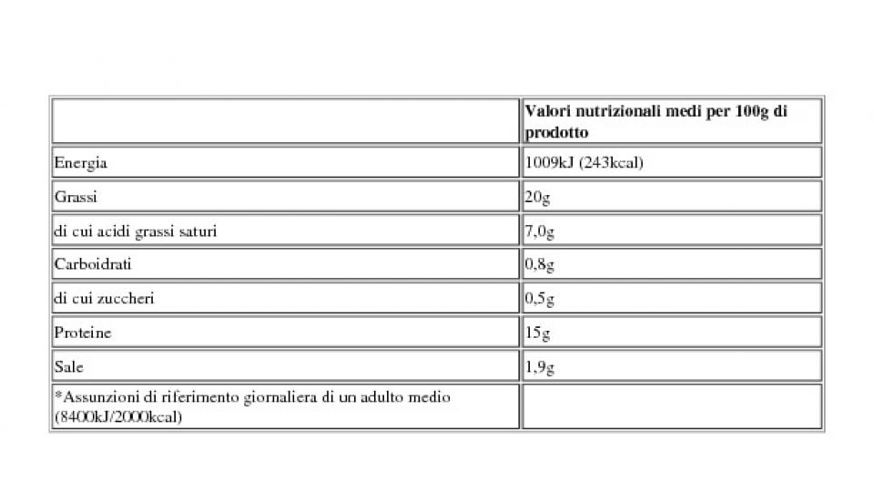 Salsicce Xxl con Tacchino, Pollo e Suino 0,450 Kg