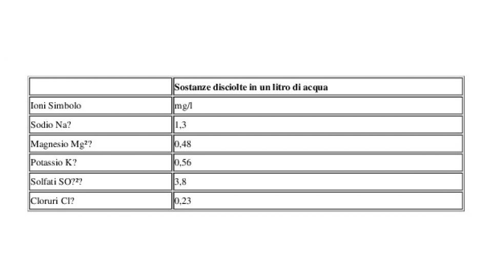 Frizzante 1,5 l