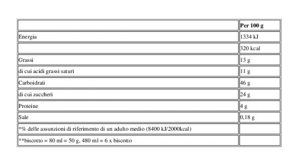 L'Originale Cucciolone senza Glutine