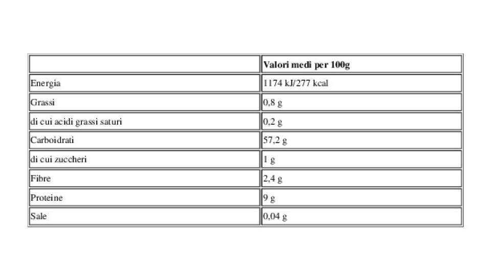 Trofie 0,300 Kg