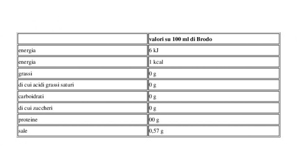 Dado Vegetale con Antioxy - Oleum