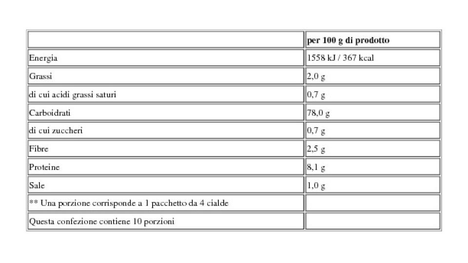 Cialde di Riso e Soia