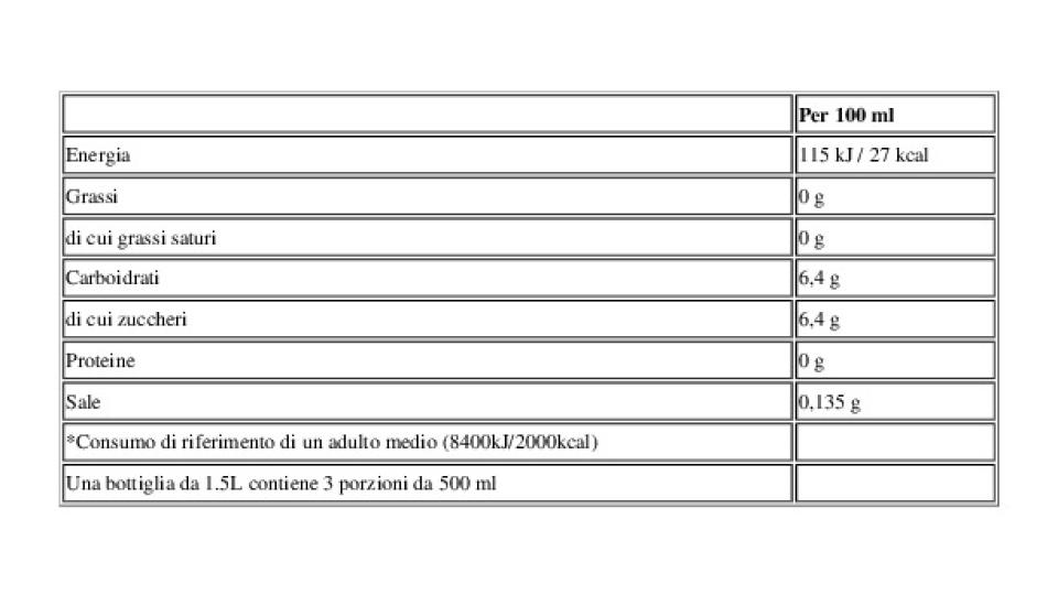 Limone 1,5 l