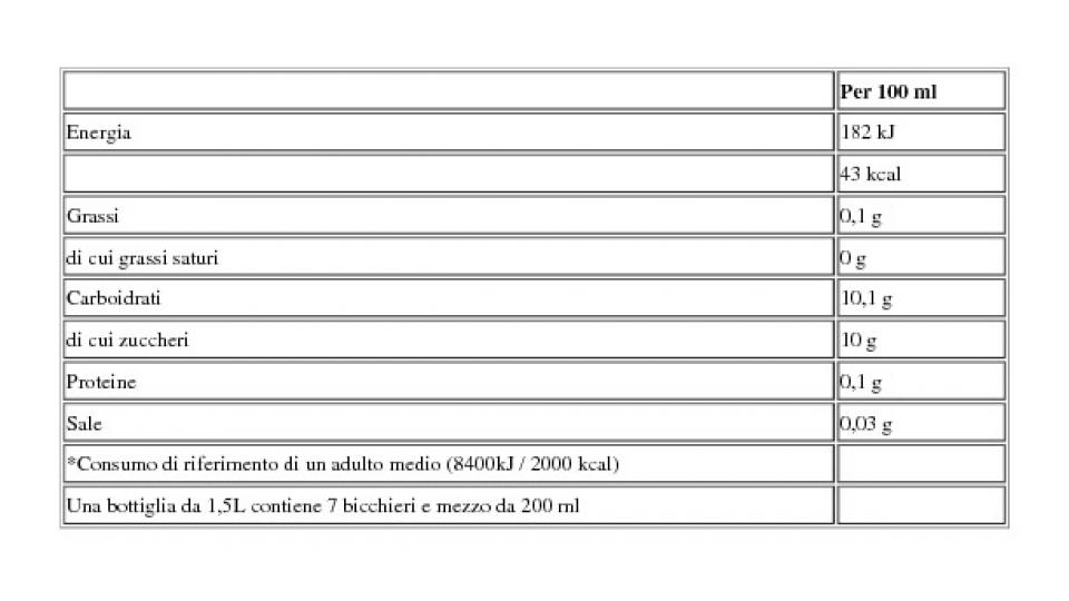 Gusto Ar. Rossa 1,5 l