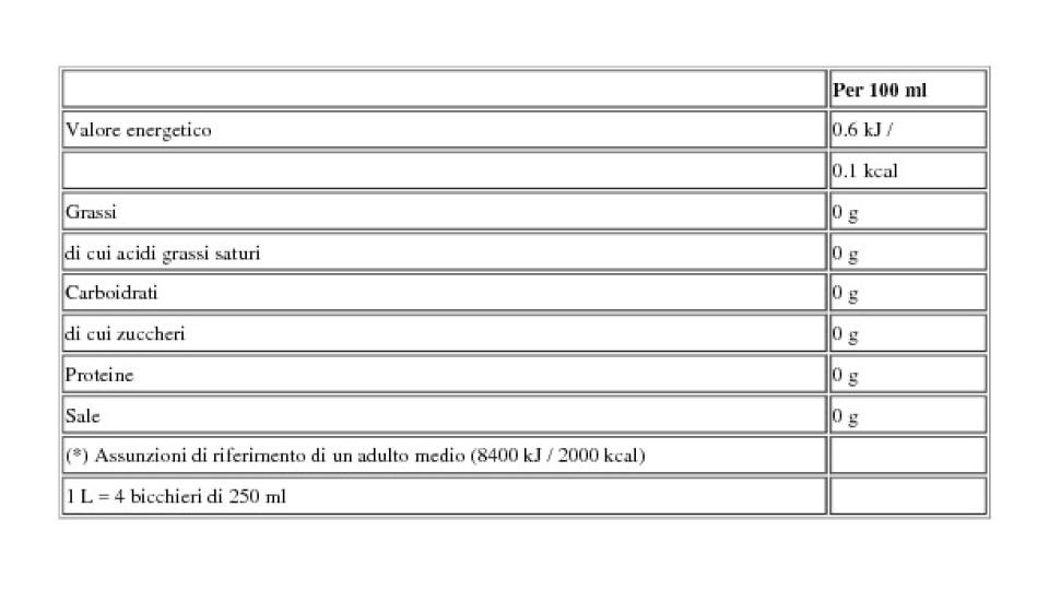 Zero Calorie Anche con Estratto di Stevia Bottiglia da