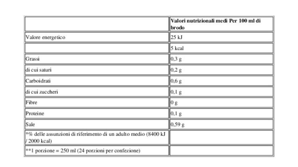 Naturalmente! Classico -35% di Sale** 12 Dadi