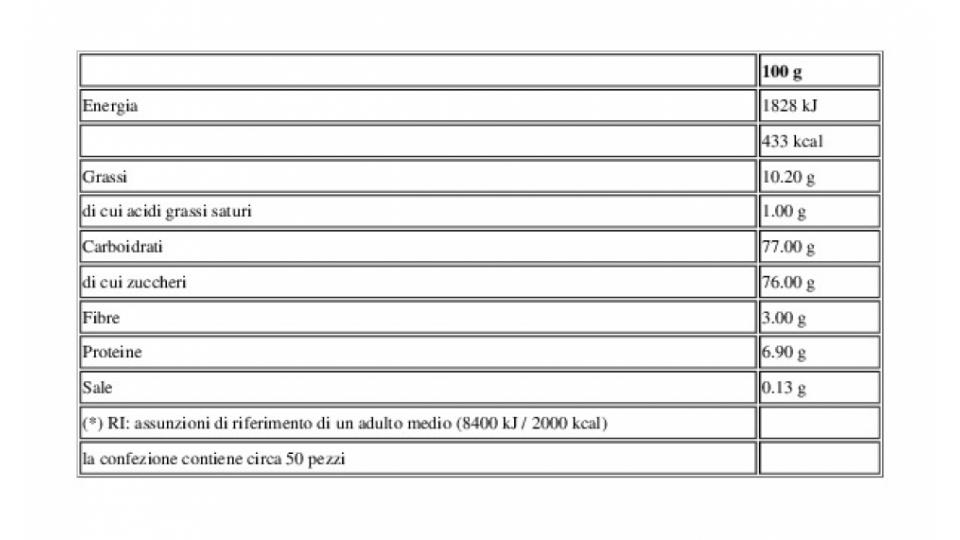 Amaretto d'Italia Ricetta Tradizionale Italiana