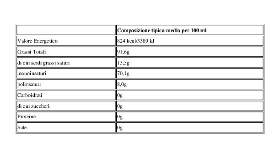 Olio Extravergine di Oliva Perle Mediterranee 0,75 l