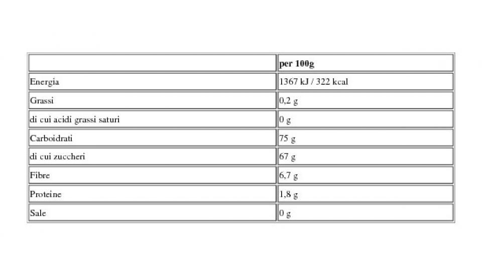 Datteroni Premium Selection