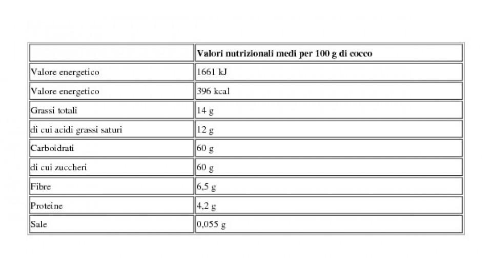 Cocco a Cubetti