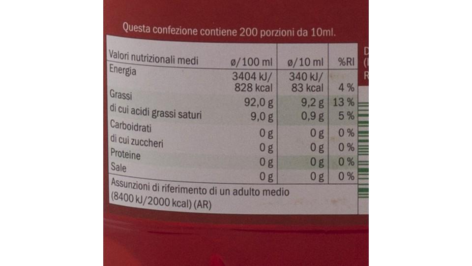 Olio per Friggere