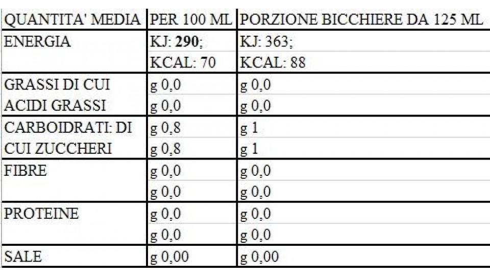 Pignoletto Doc Vino Frizzante