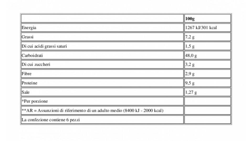 Bocconcini di Grano Duro 6 Panini