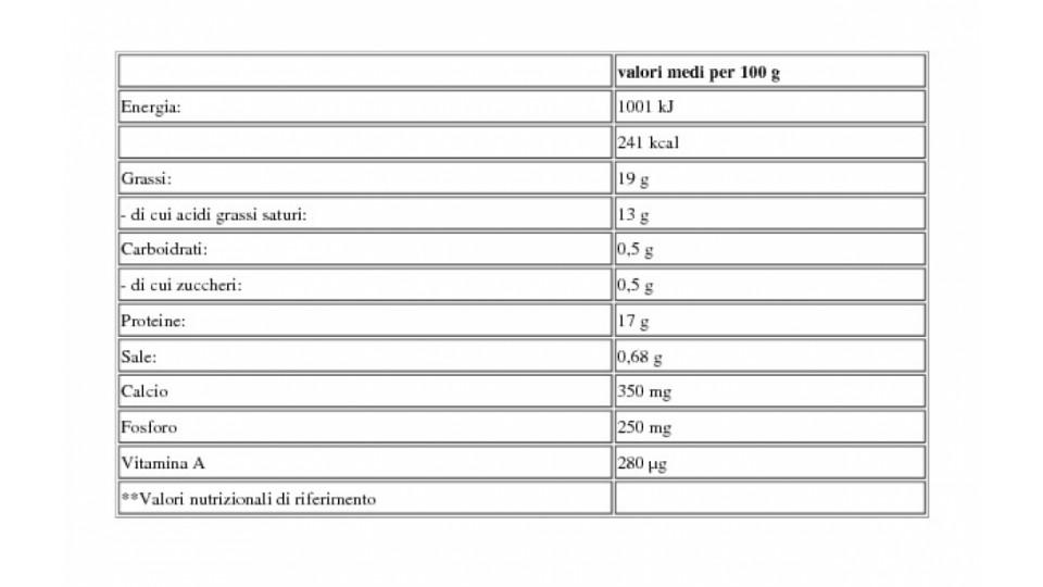 Perline 120 g