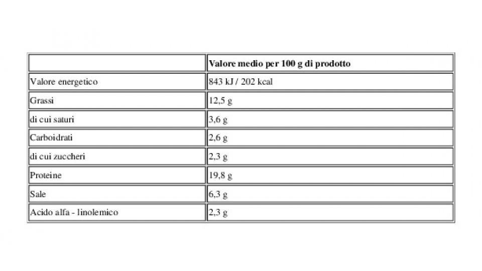 Reale di Norvegia Filetti di Aringhe Affumicate