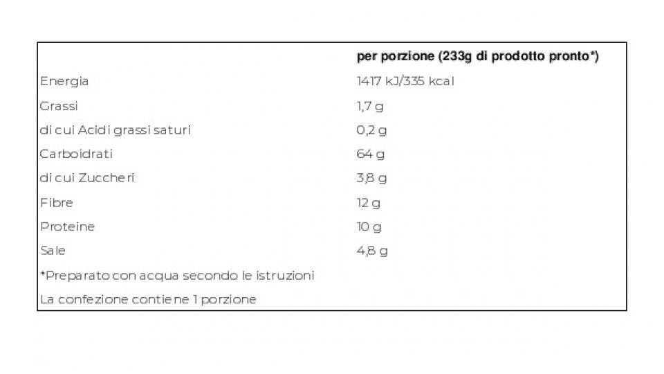 Vellutata di Patate e Funghi Porcini Istantanea