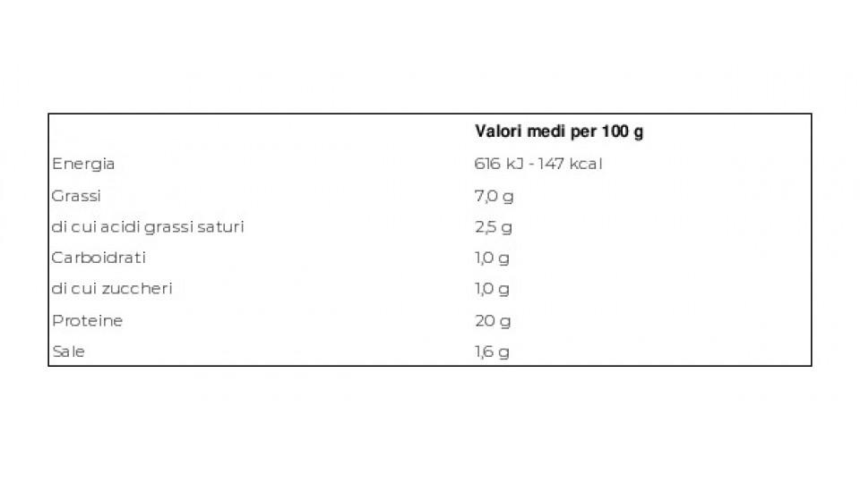 I Firmati Prosciutto Cotto di Alta Qualità 2 x 110 g