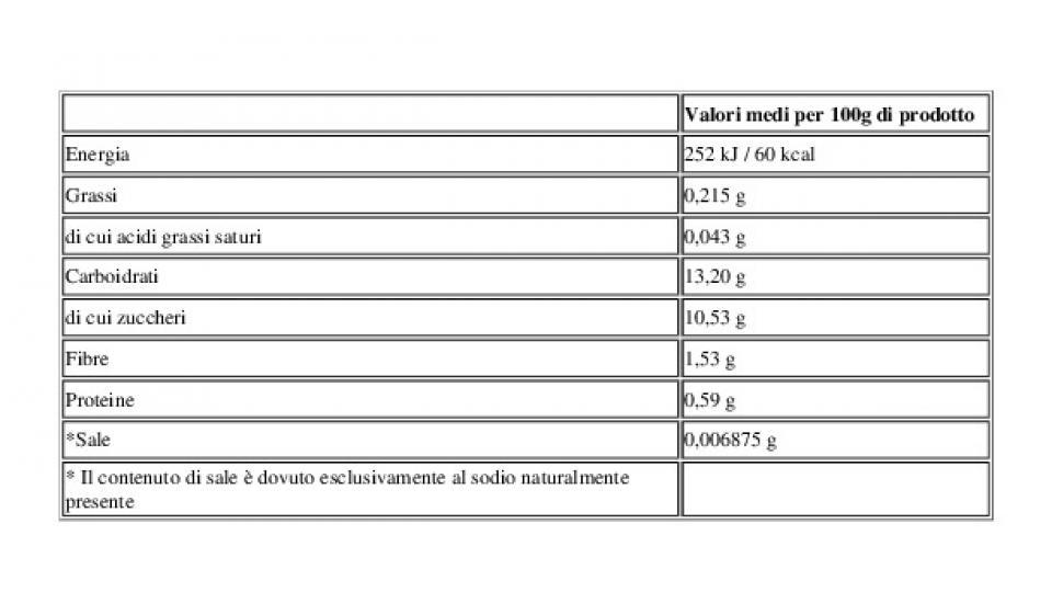 Macedonia Esotica 3 Frutti