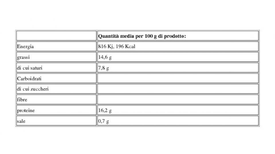 Salsiccette di Vitello con Bovino Adulto