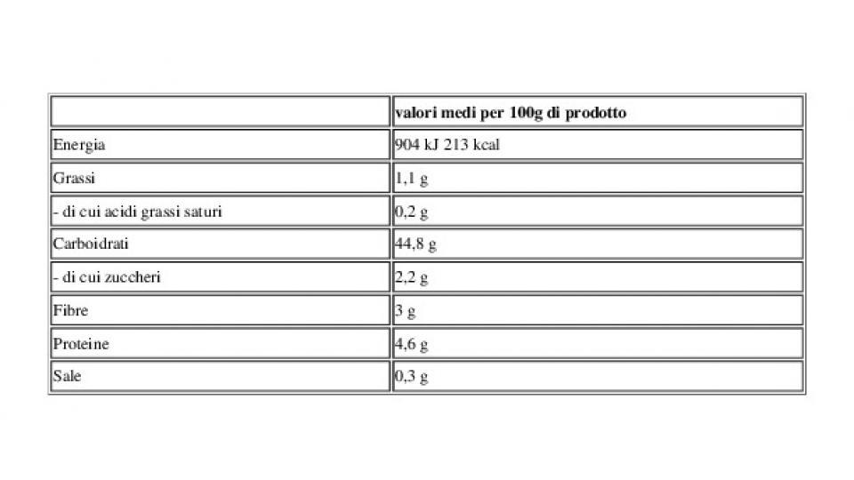 Giusti per Te Fusilli Mais