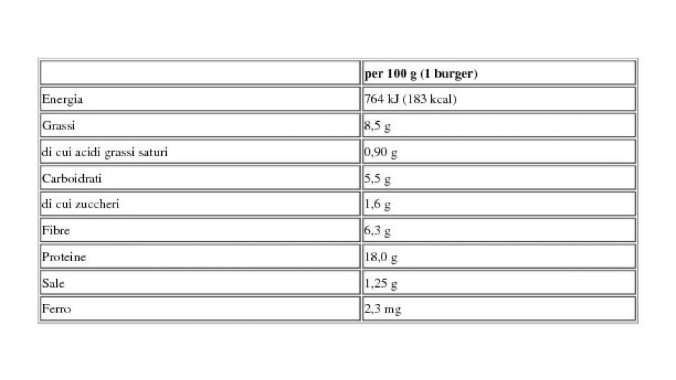 Burger Vegetale Alghe