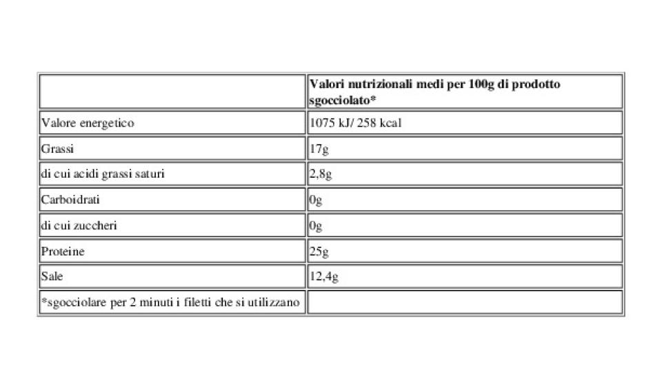 Filetti di Alici in Olio di Oliva Biologico