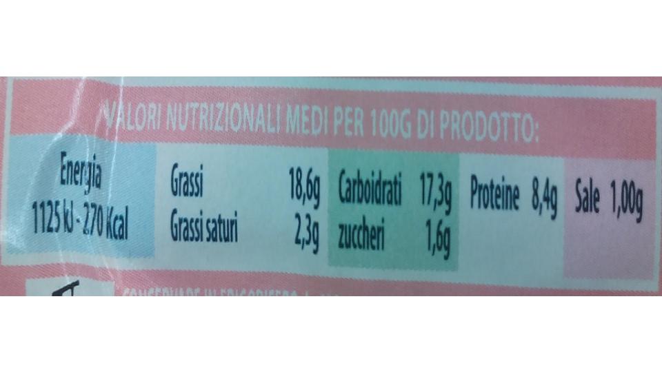 I Tramezzini Viva la Mamma con Prosciutto Praga e Carciofi