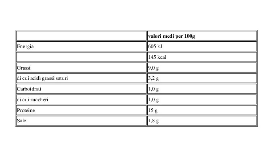 Dadini di Cotto 2x70g