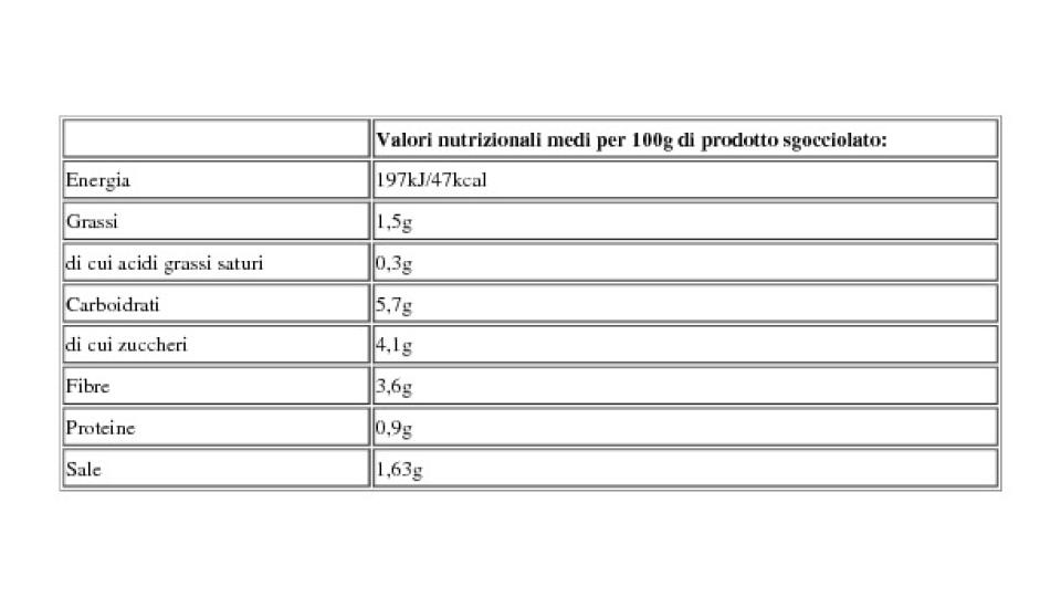 Condimento per Insalate di Riso senza Olio