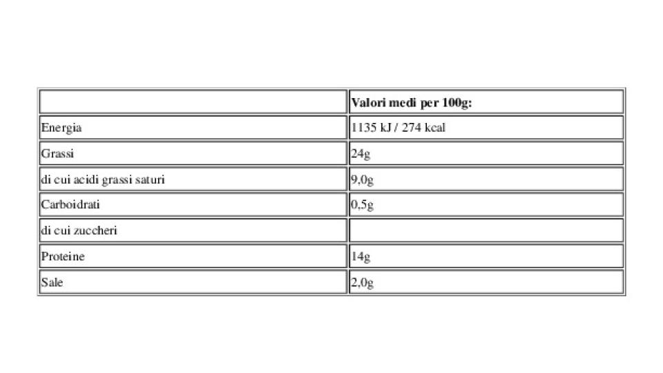 Bio Würstel Biologico
