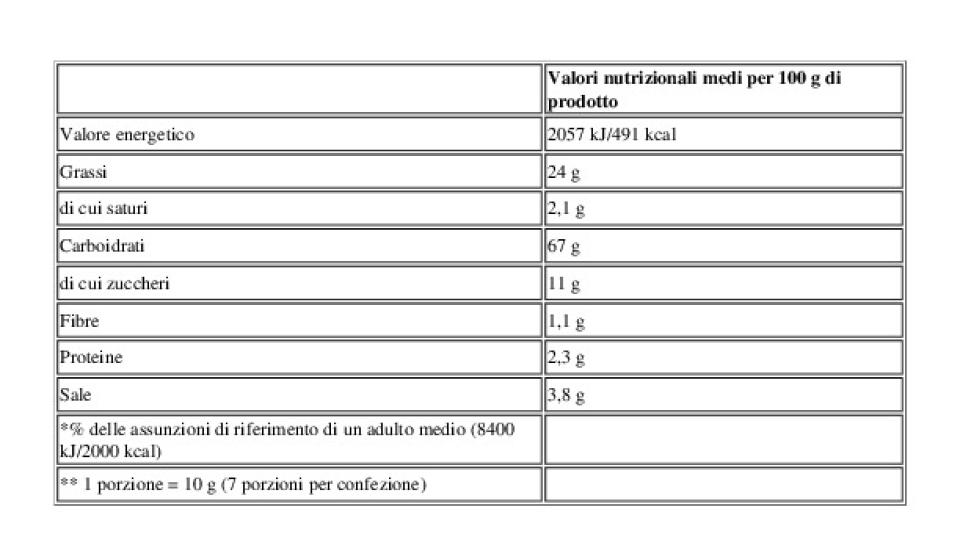 Asia Nuvole di Gamberetti con Spezie
