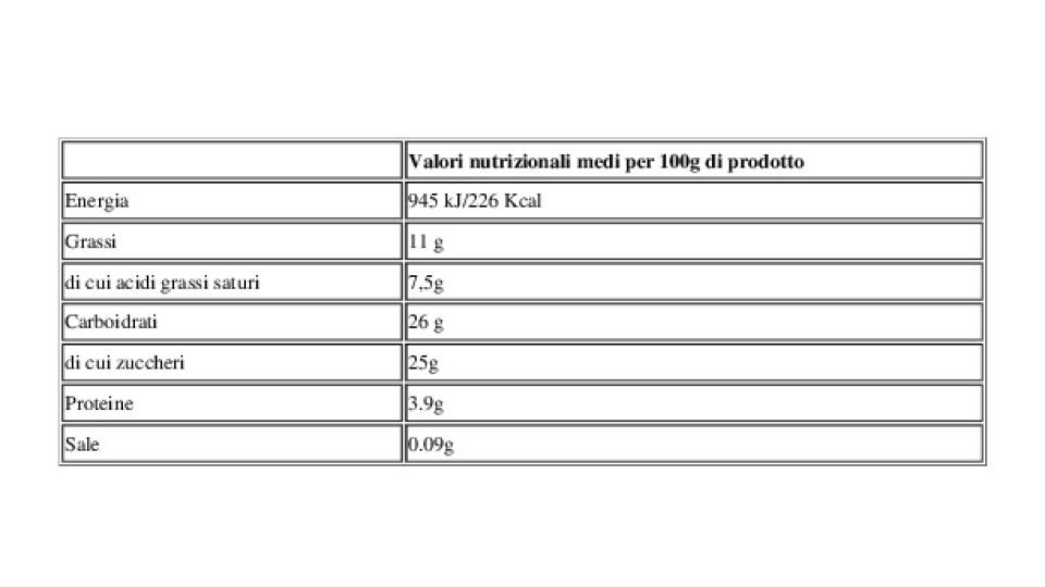 Bio Cacao