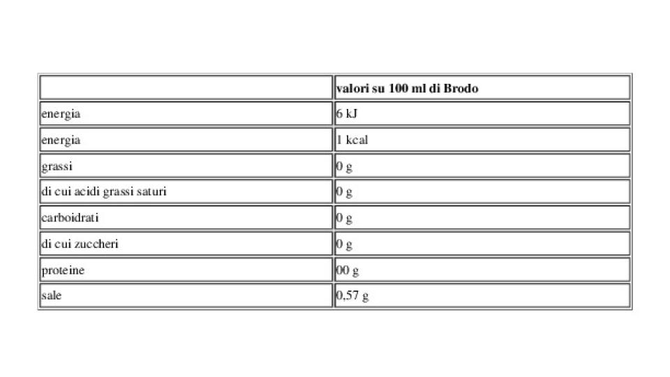 Dado Vegetale con Antioxy - Oleum