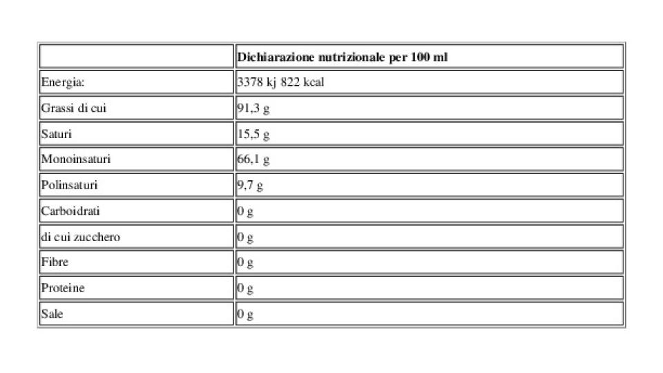Olio Extra Vergine di Oliva Spray